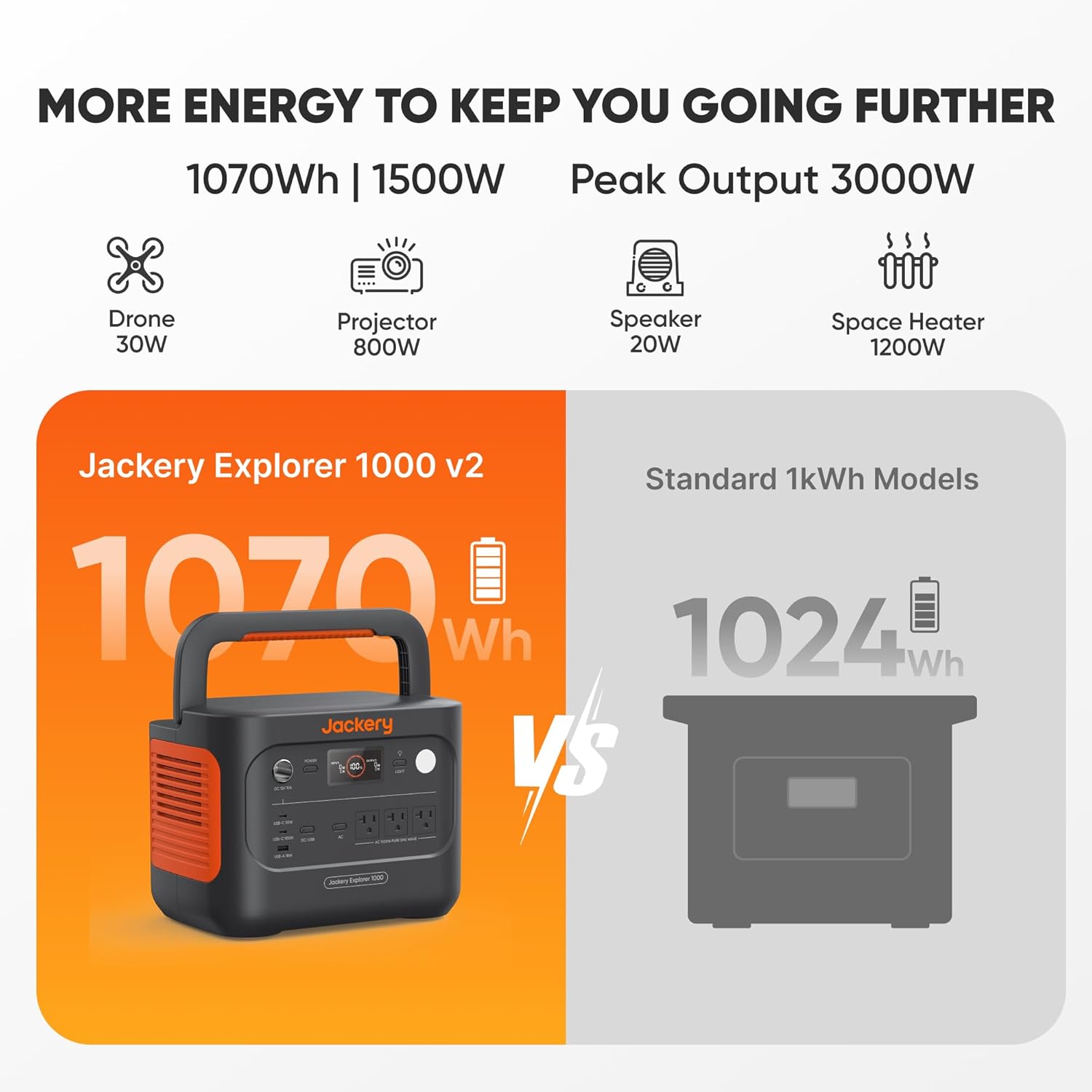 Jackery Explorer 1000 v2 Portable Power Station,1070Wh LiFePO4 Battery,1500W AC/100W USB-C Output, 1 Hr Fast Charge, Solar Generator for Camping,Emergency, RV, Off-Grid Living(Solar Panel Optional) - Image 2